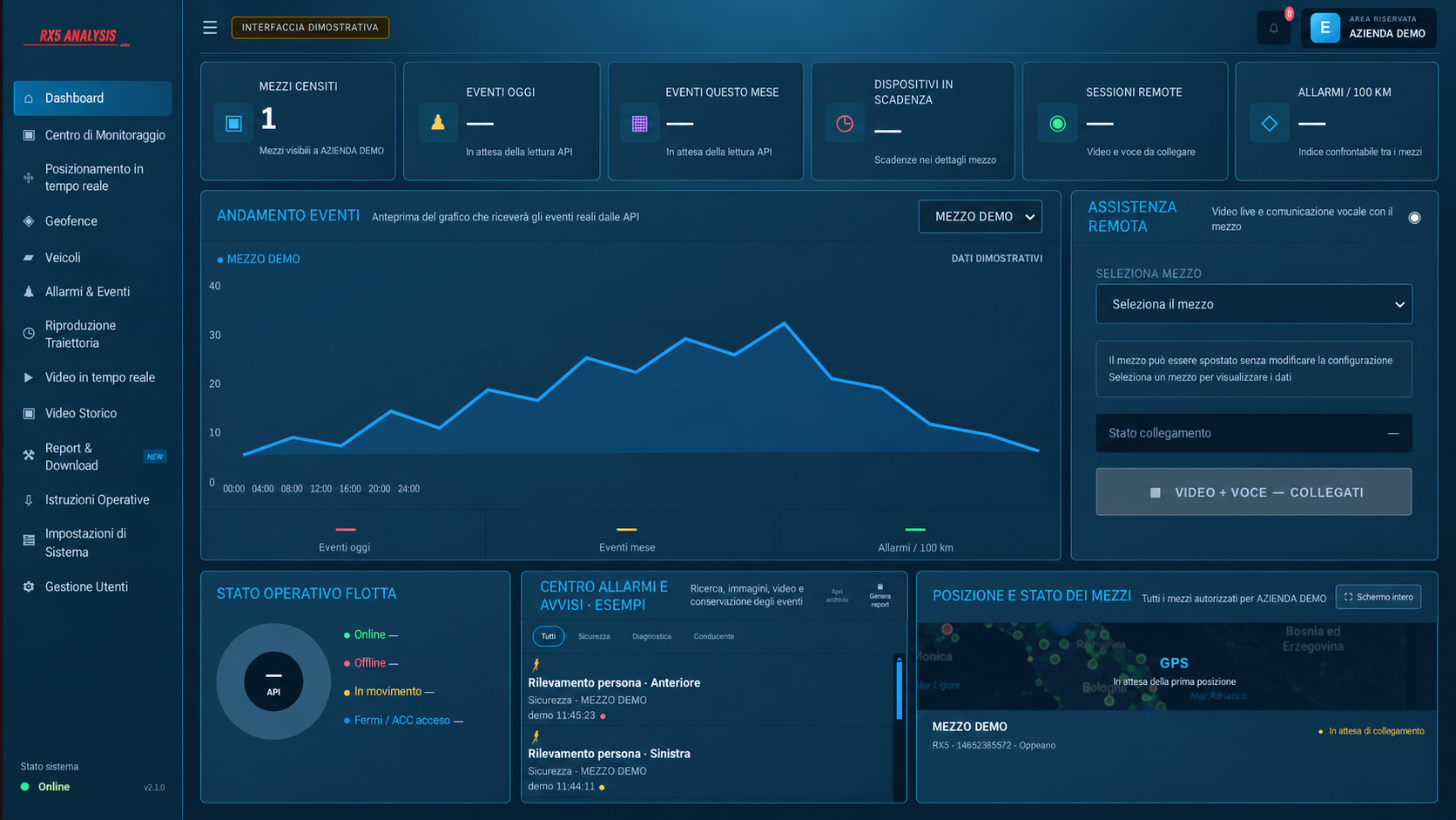 Dashboard dimostrativa RX5 Analysis per eventi, flotta e servizi remoti